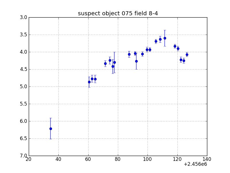 no plot available, curve is too noisy